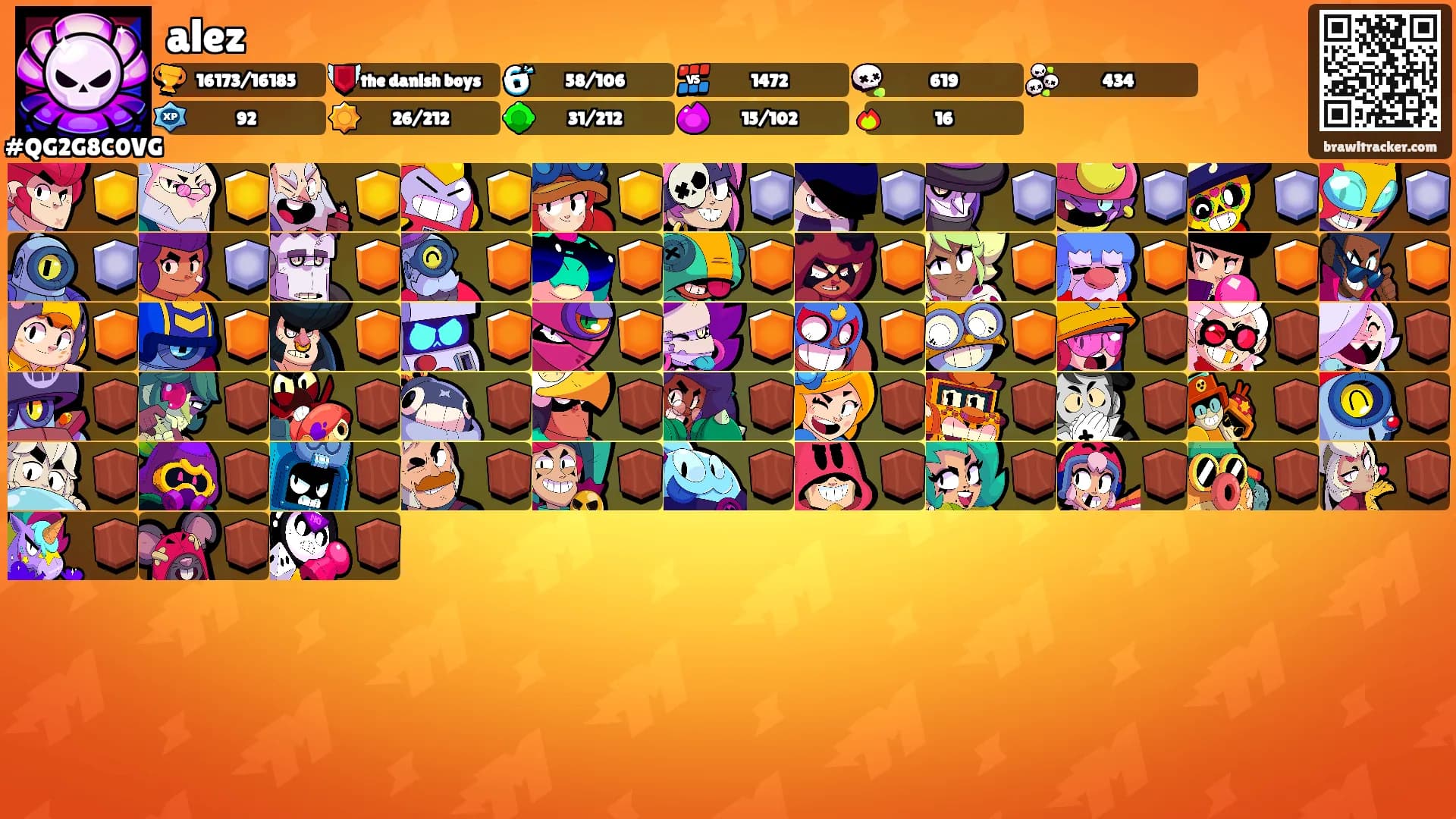 alez's Ranks