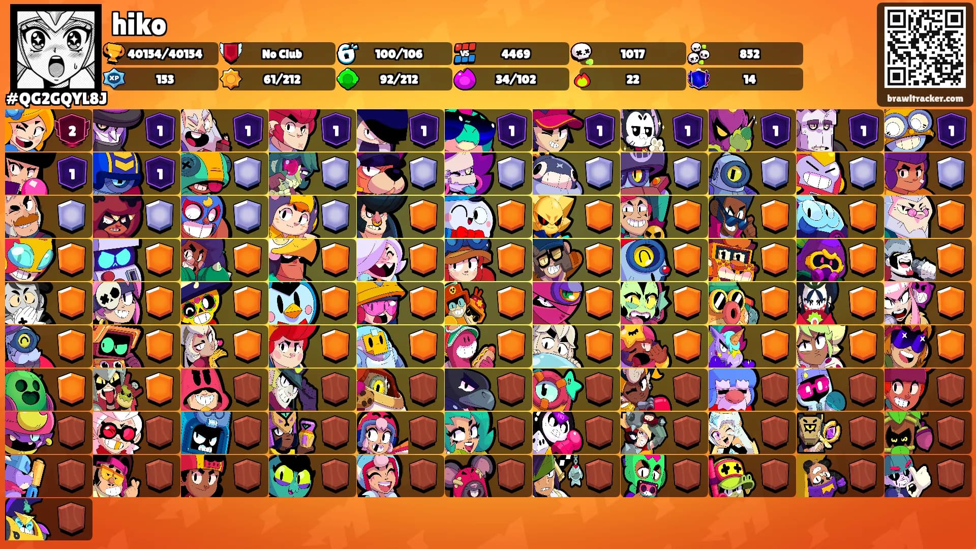 hiko's Ranks