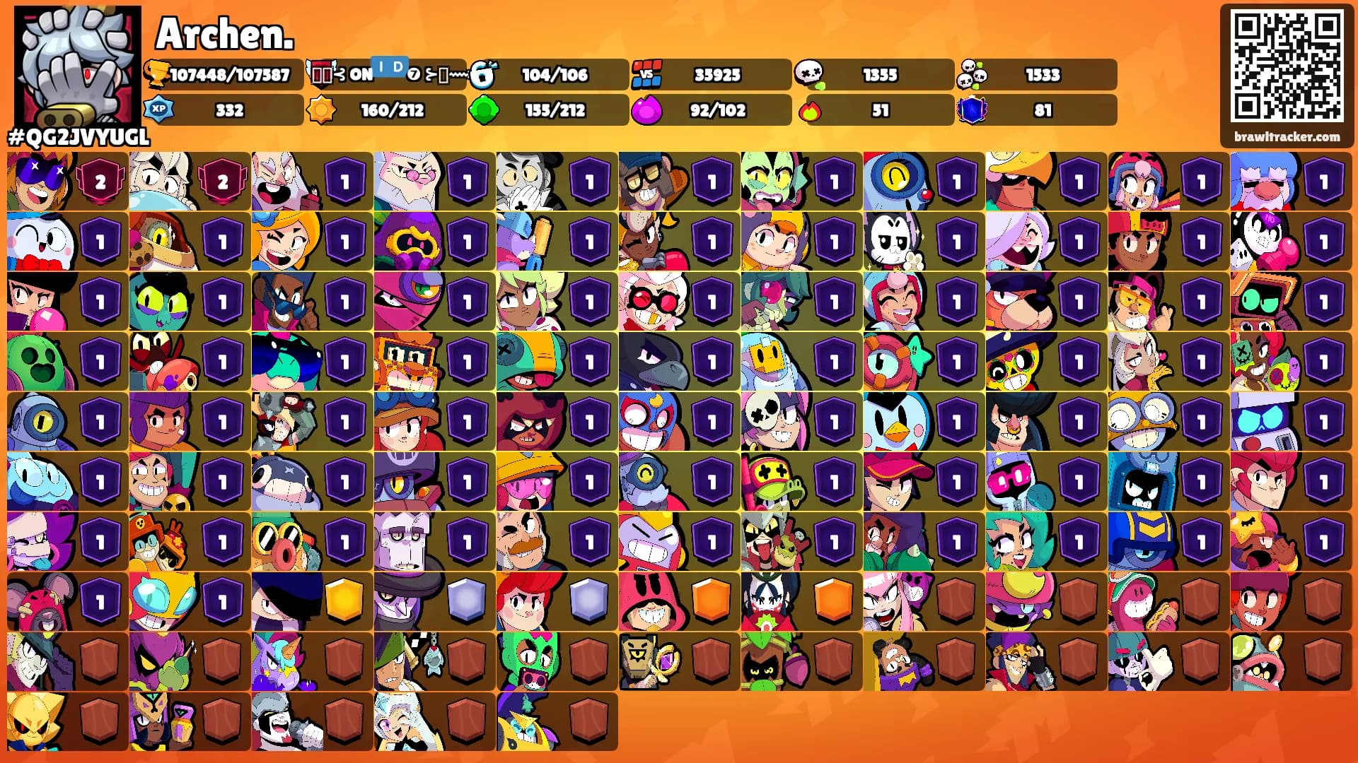 Archen.'s Ranks