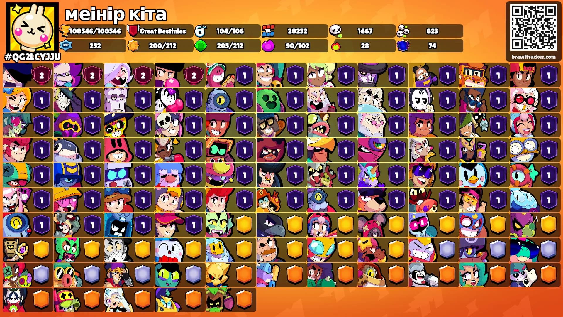 меiнiр кiта's Ranks