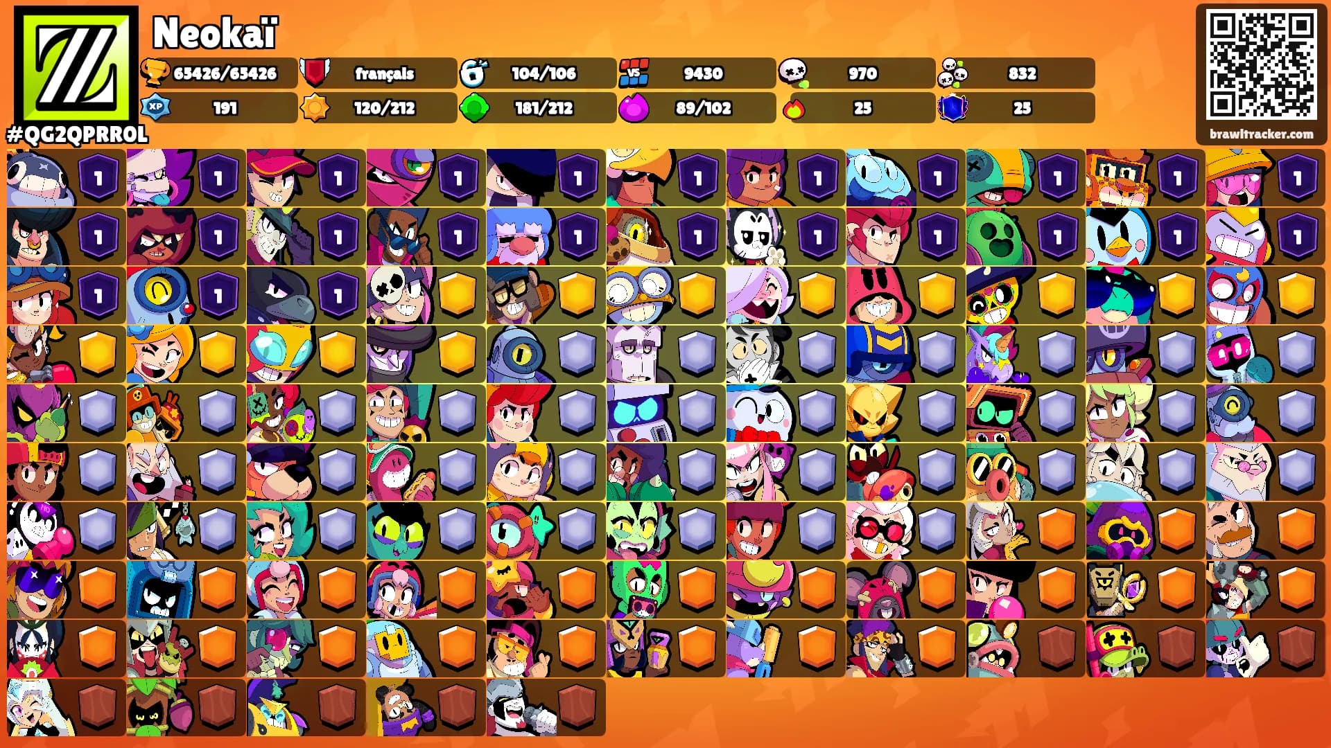 Neokaï's Ranks