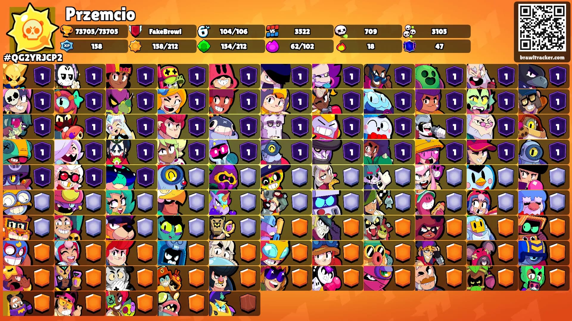 Przemcio's Ranks