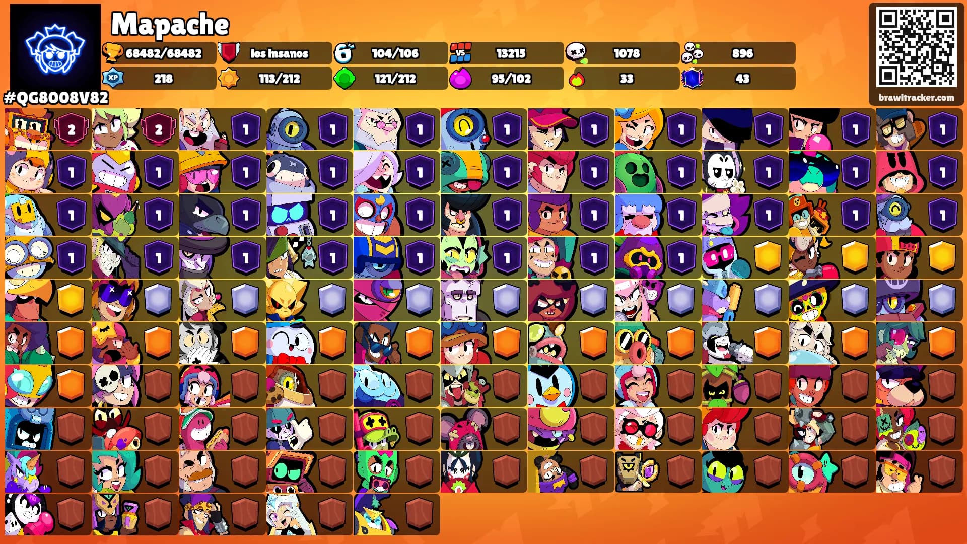 Mapache's Ranks