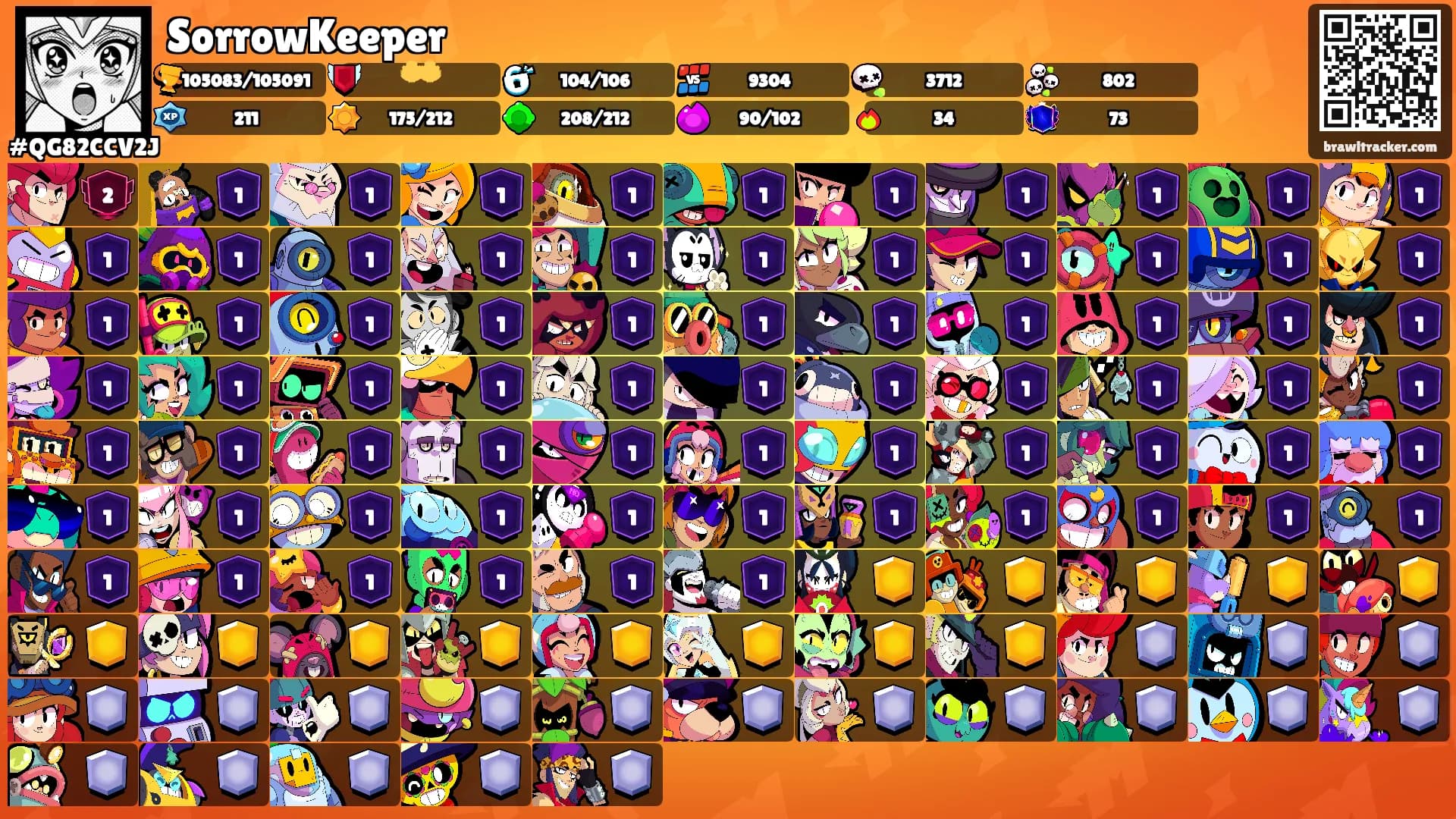 SorrowKeeper's Ranks
