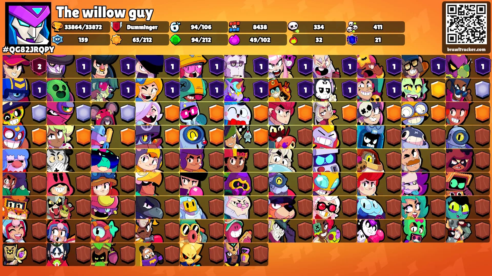 The willow guy's Ranks