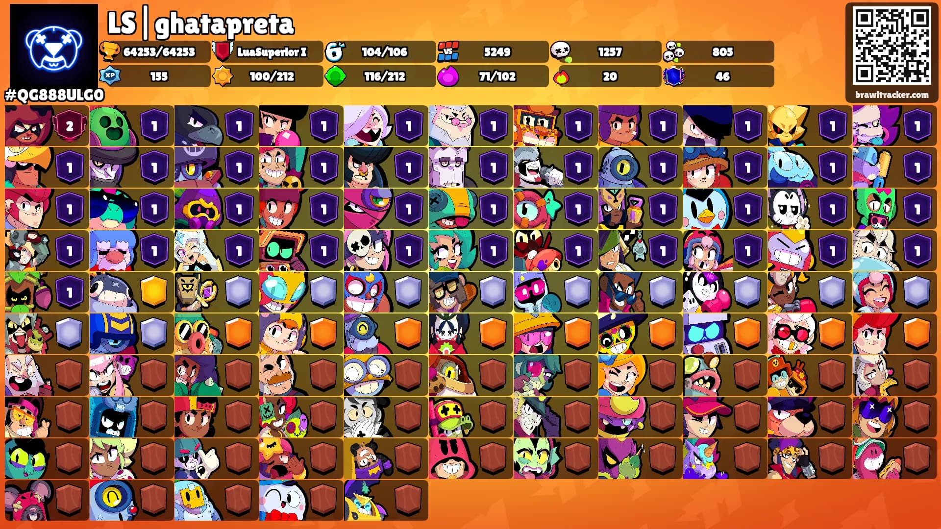 LS|ghatapreta's Ranks