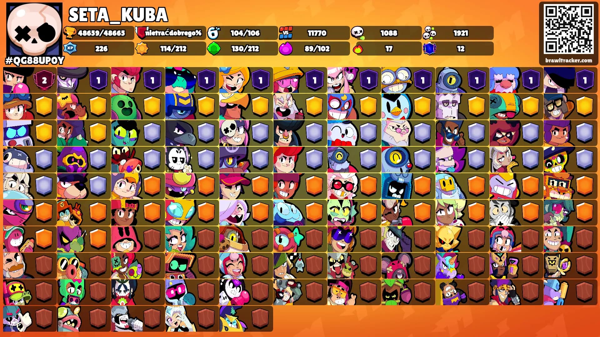 SETA_KUBA's Ranks