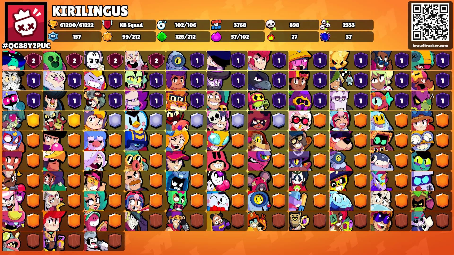 KIRILINGUS's Ranks