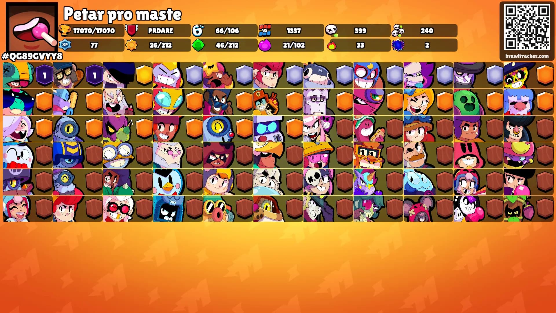 Petar pro maste's Ranks