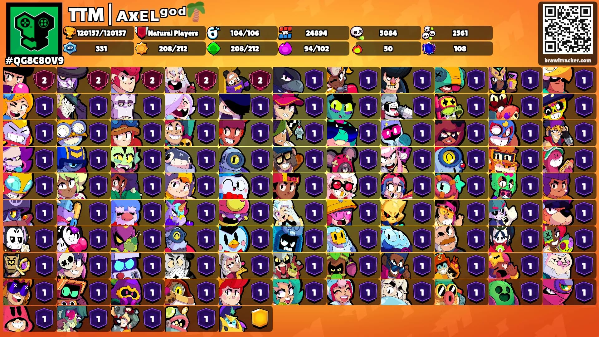 TTM|ᴀxᴇʟᵍᵒᵈ🌴's Ranks