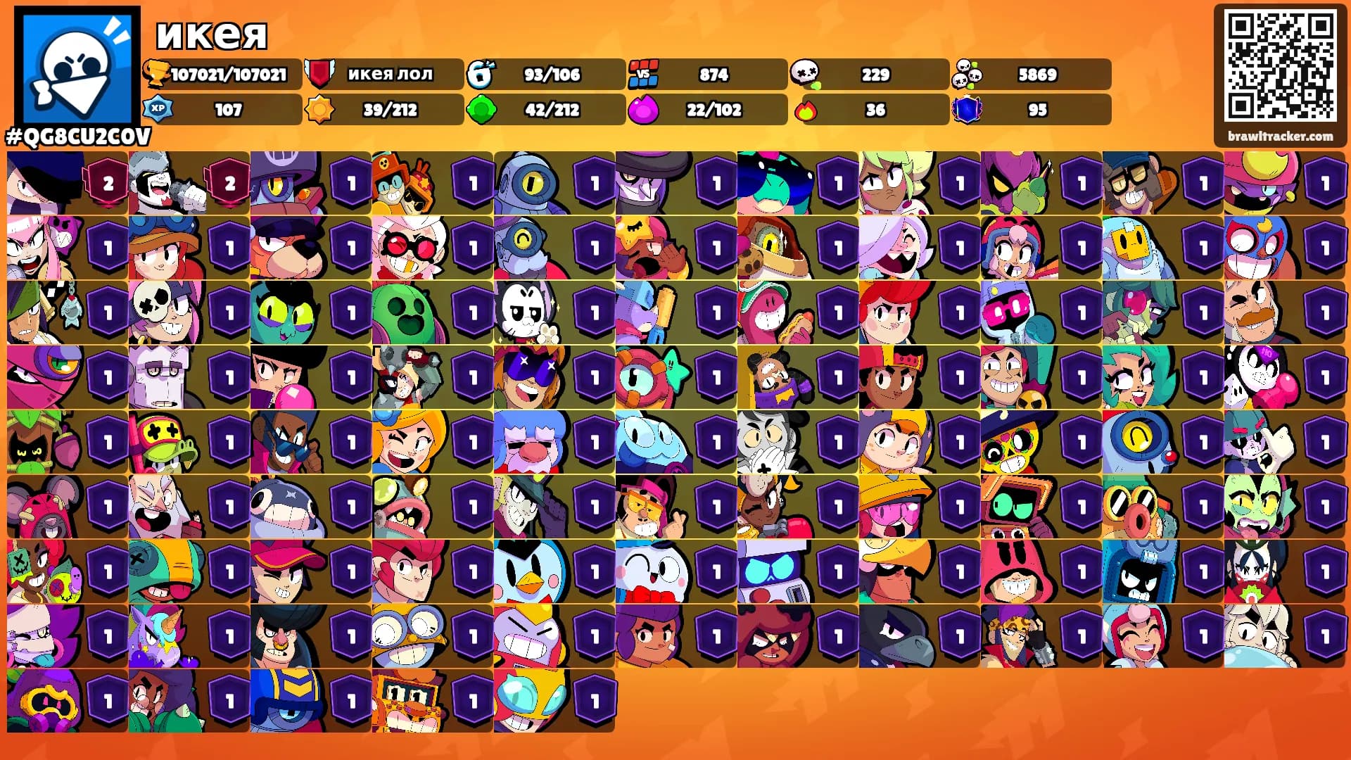икея's Ranks