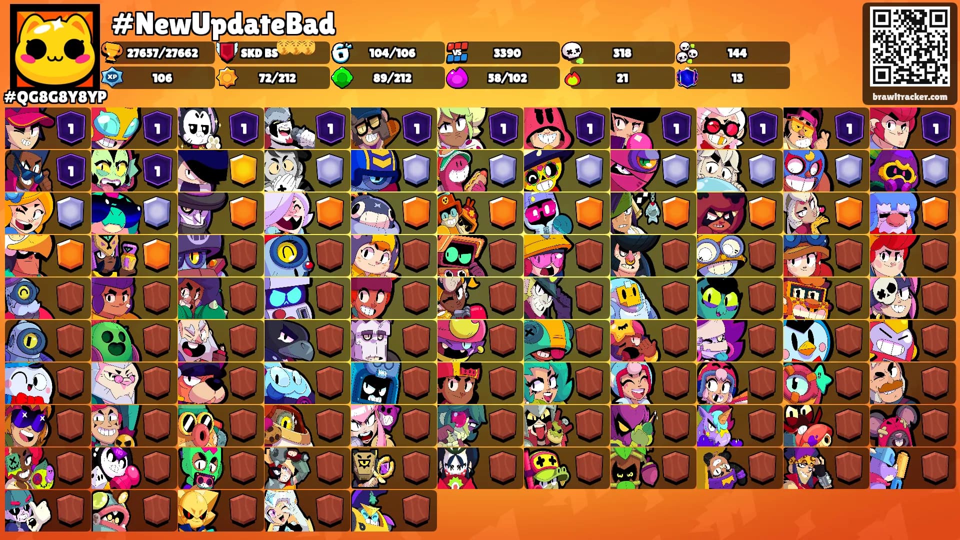 #NewUpdateBad's Ranks