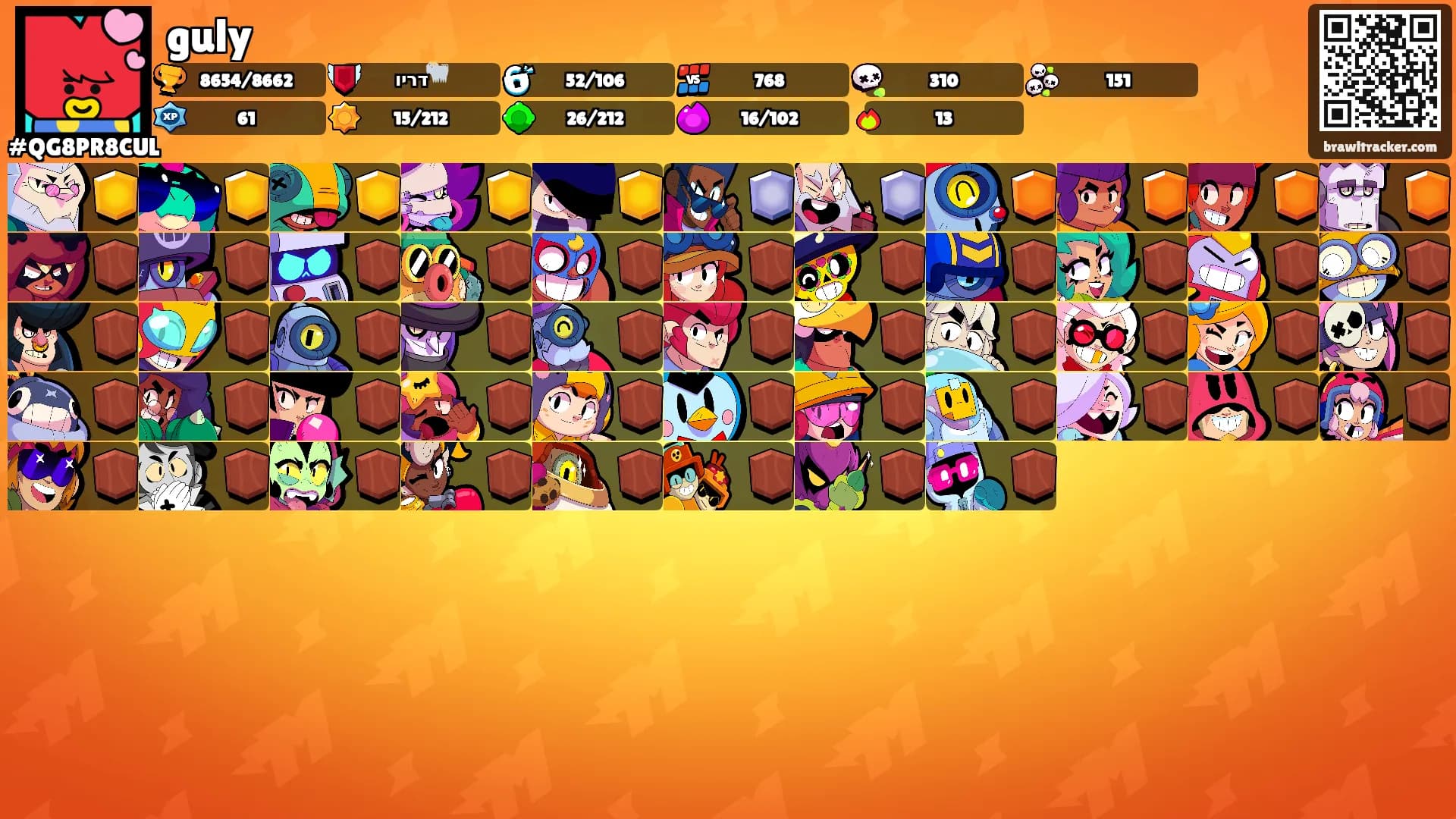 guly's Ranks