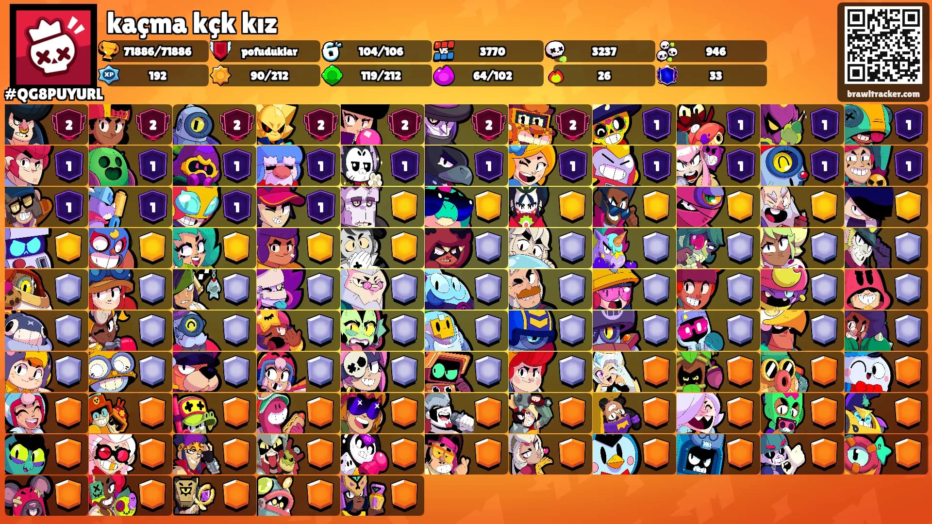 kaçma kçk kız's Ranks