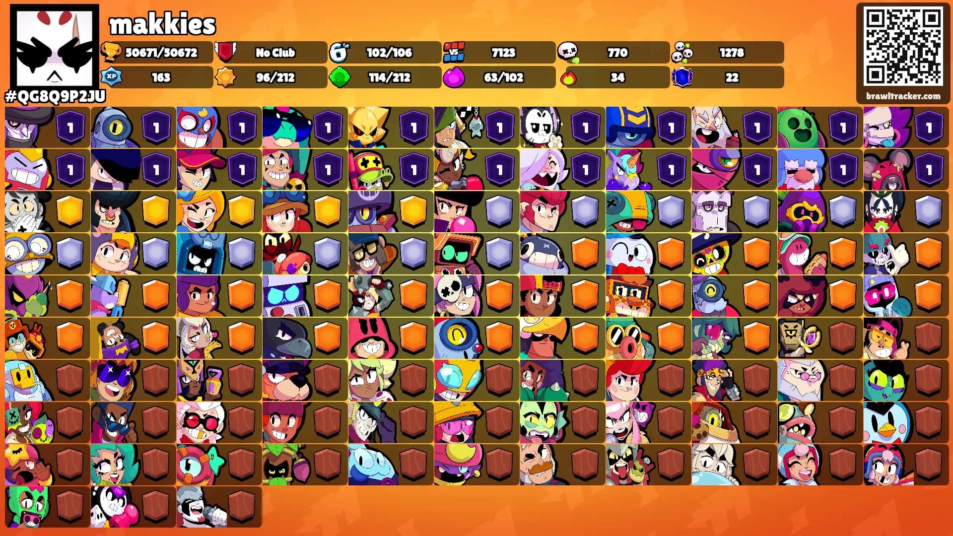 makkies's Ranks