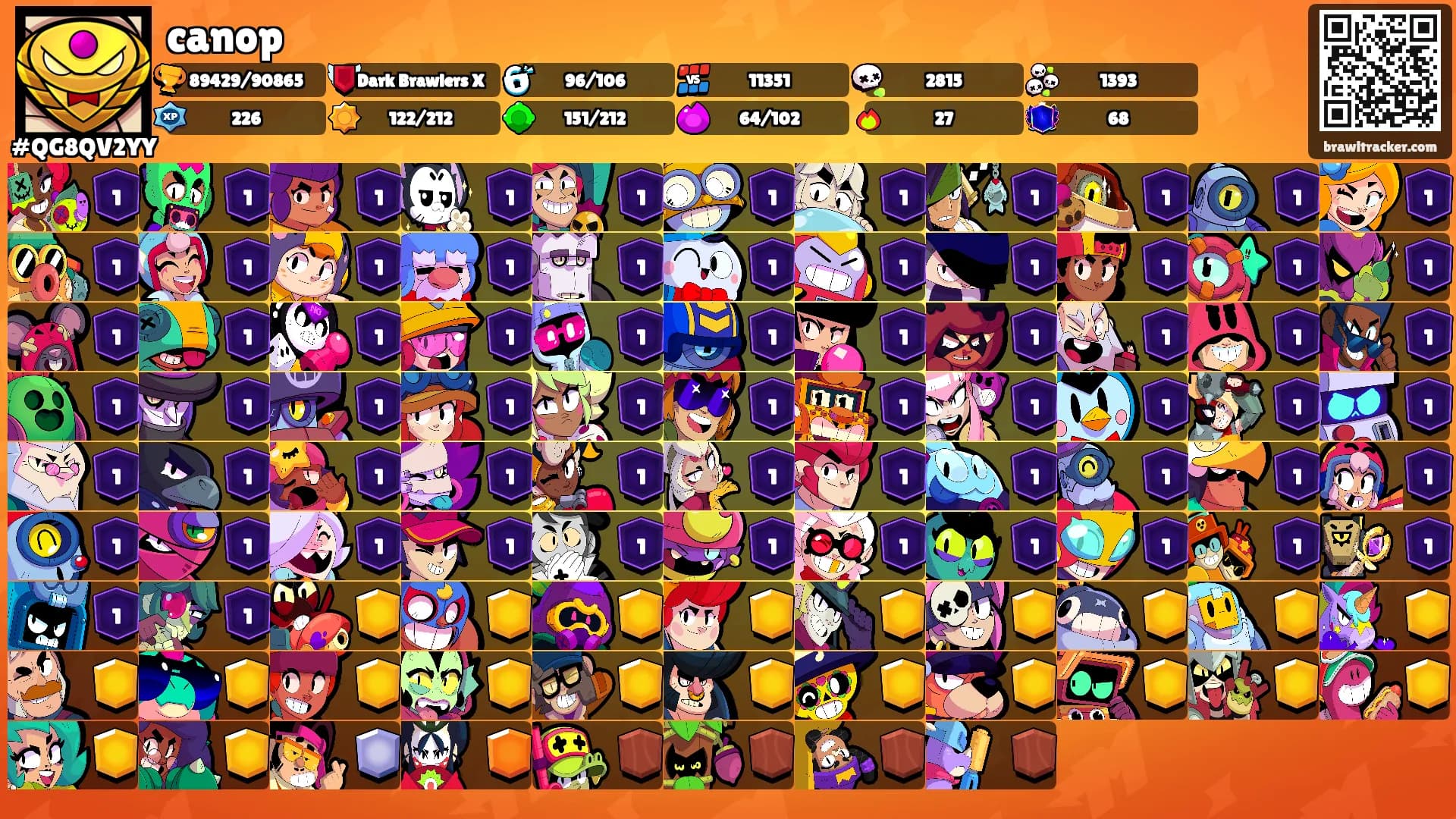 canop's Ranks
