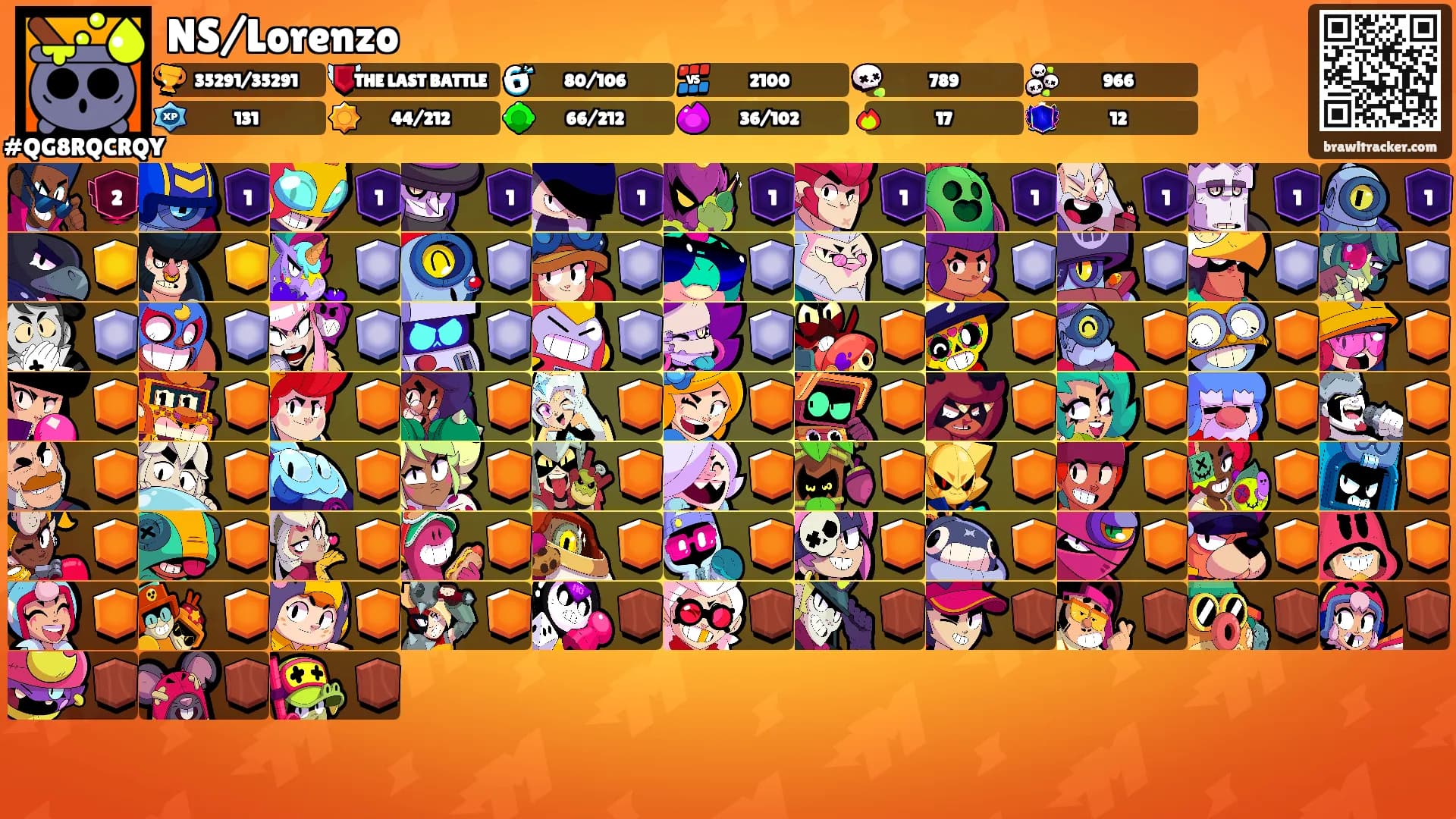 NS/Lorenzo's Ranks