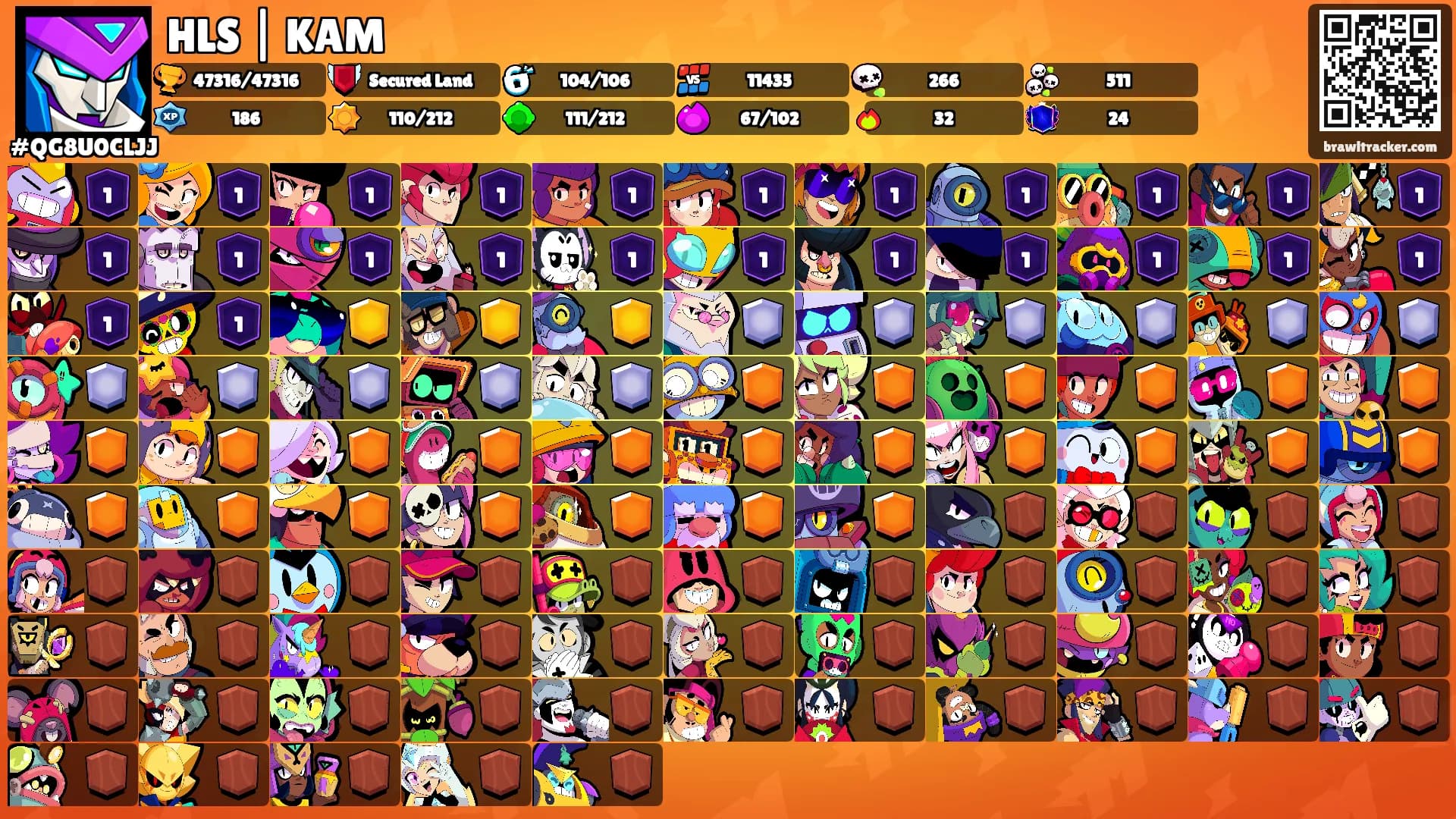 HLS | KAM's Ranks