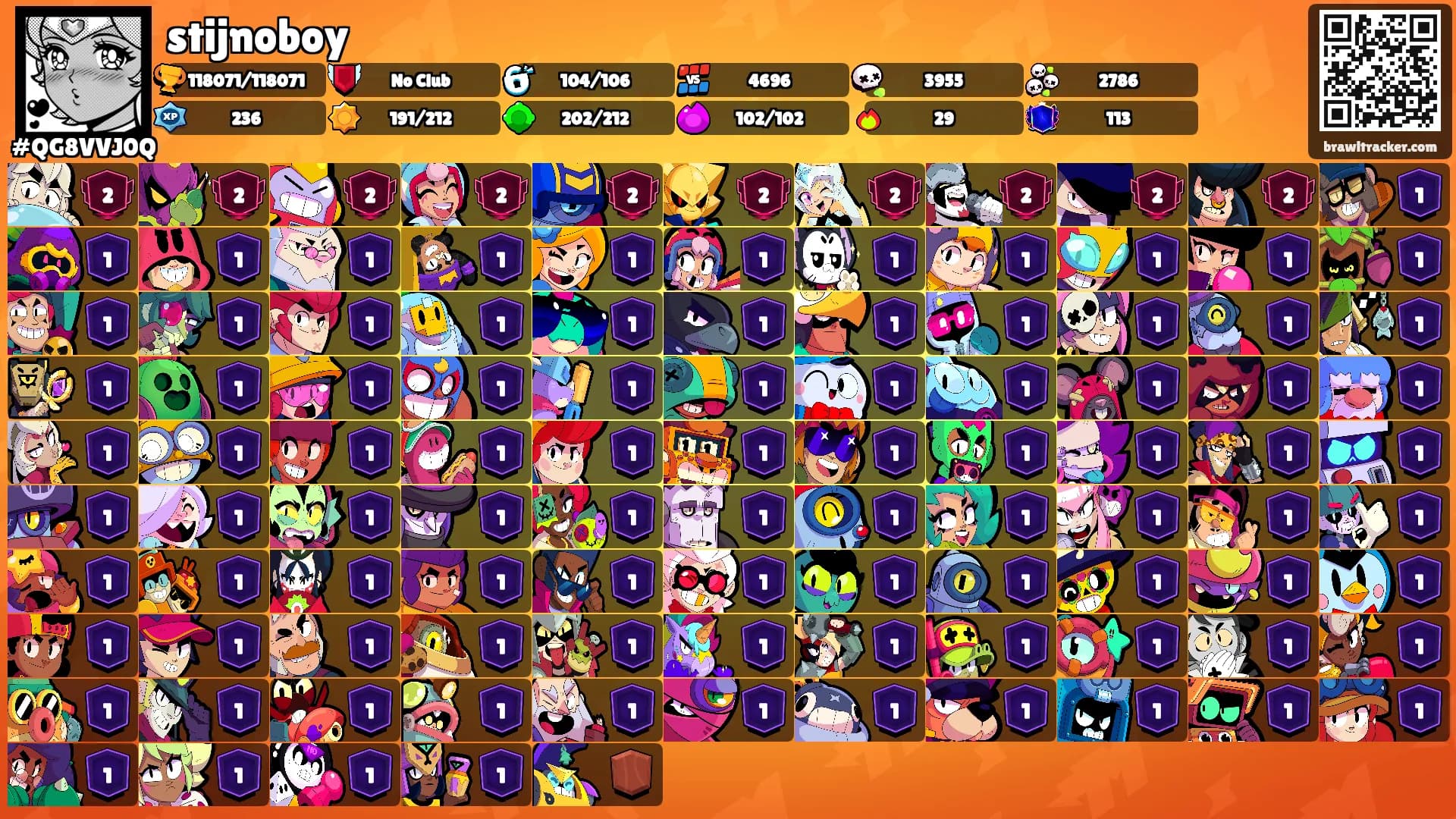 stijnoboy's Ranks