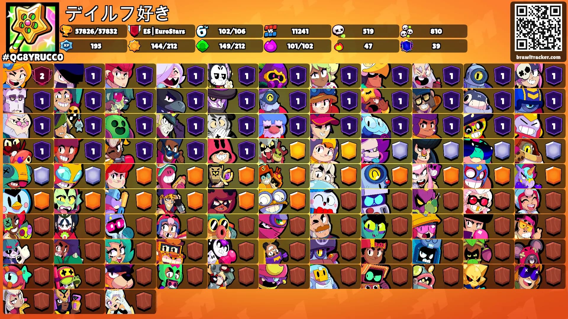 デイルフ好き's Ranks