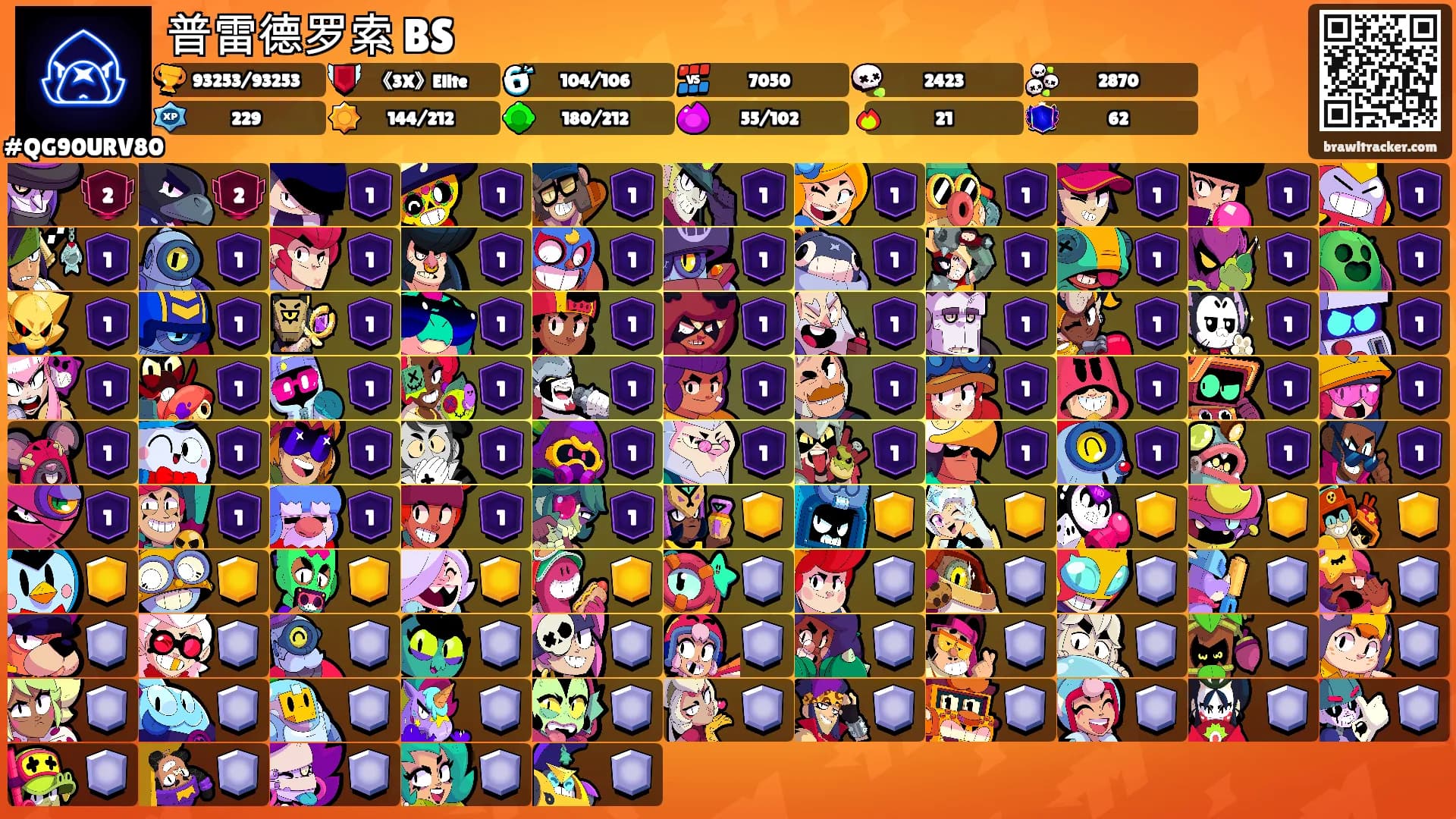普雷德罗索 BS's Ranks