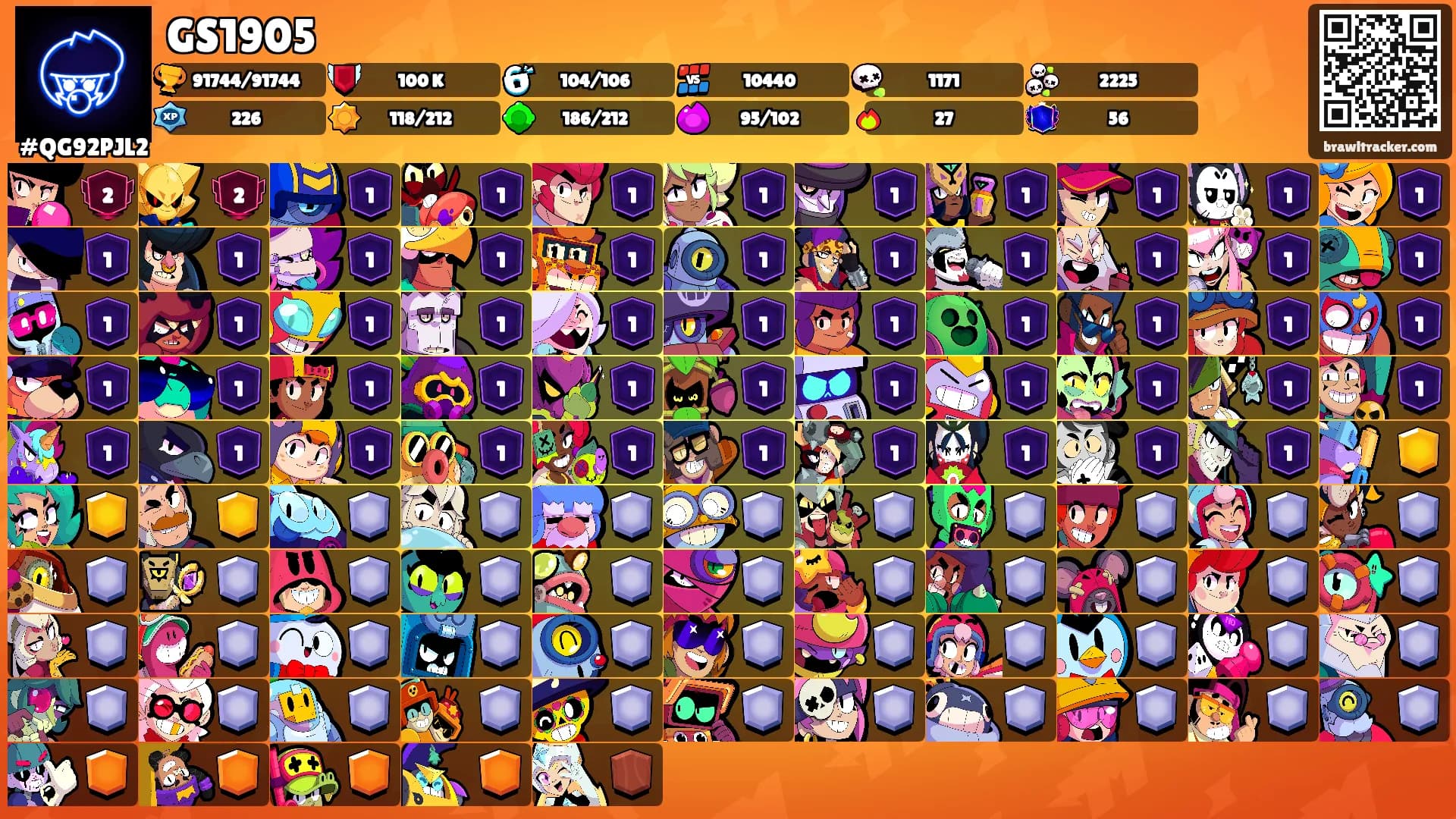 GS1905's Ranks