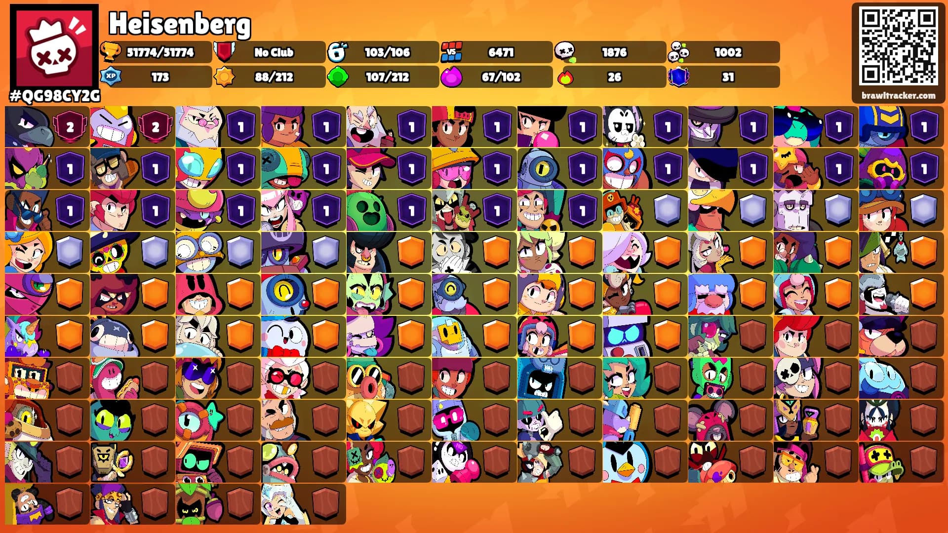 Heisenberg's Ranks