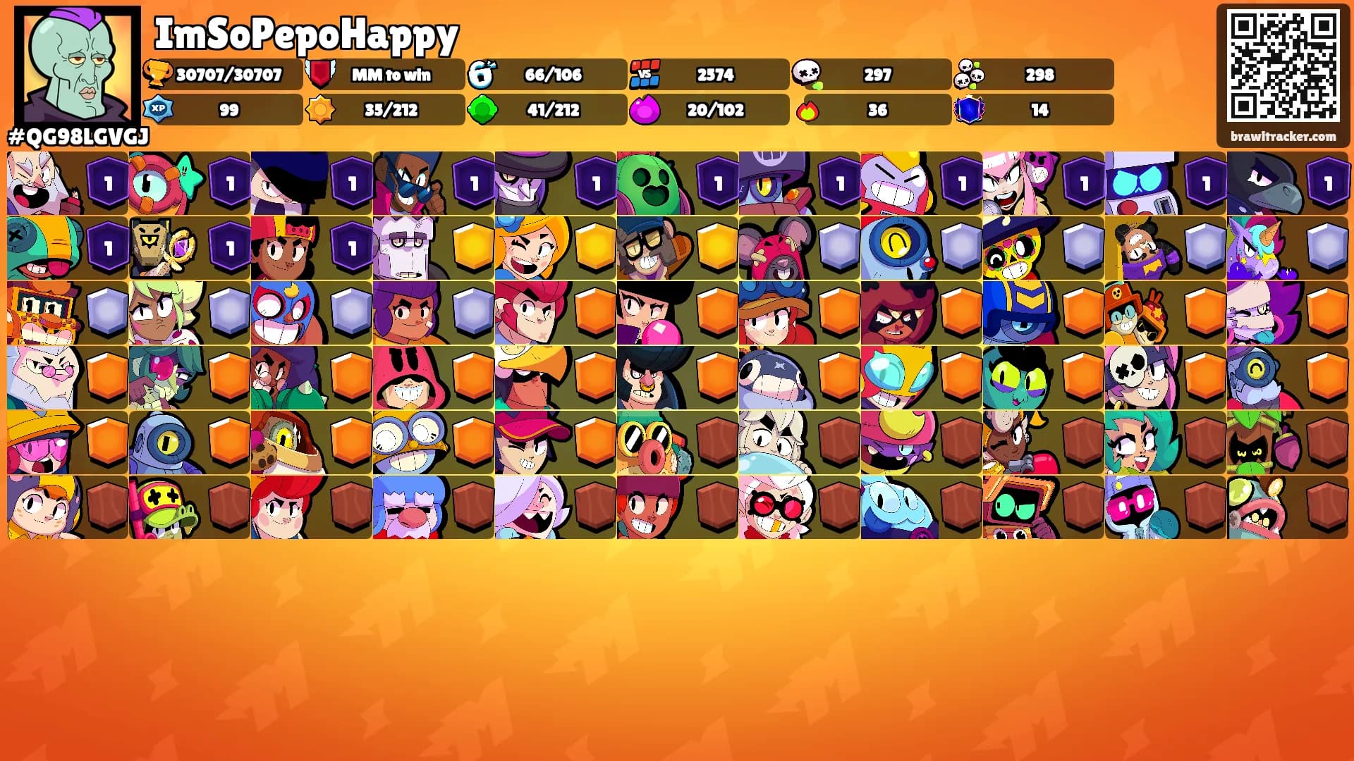 ImSoPepoHappy's Ranks