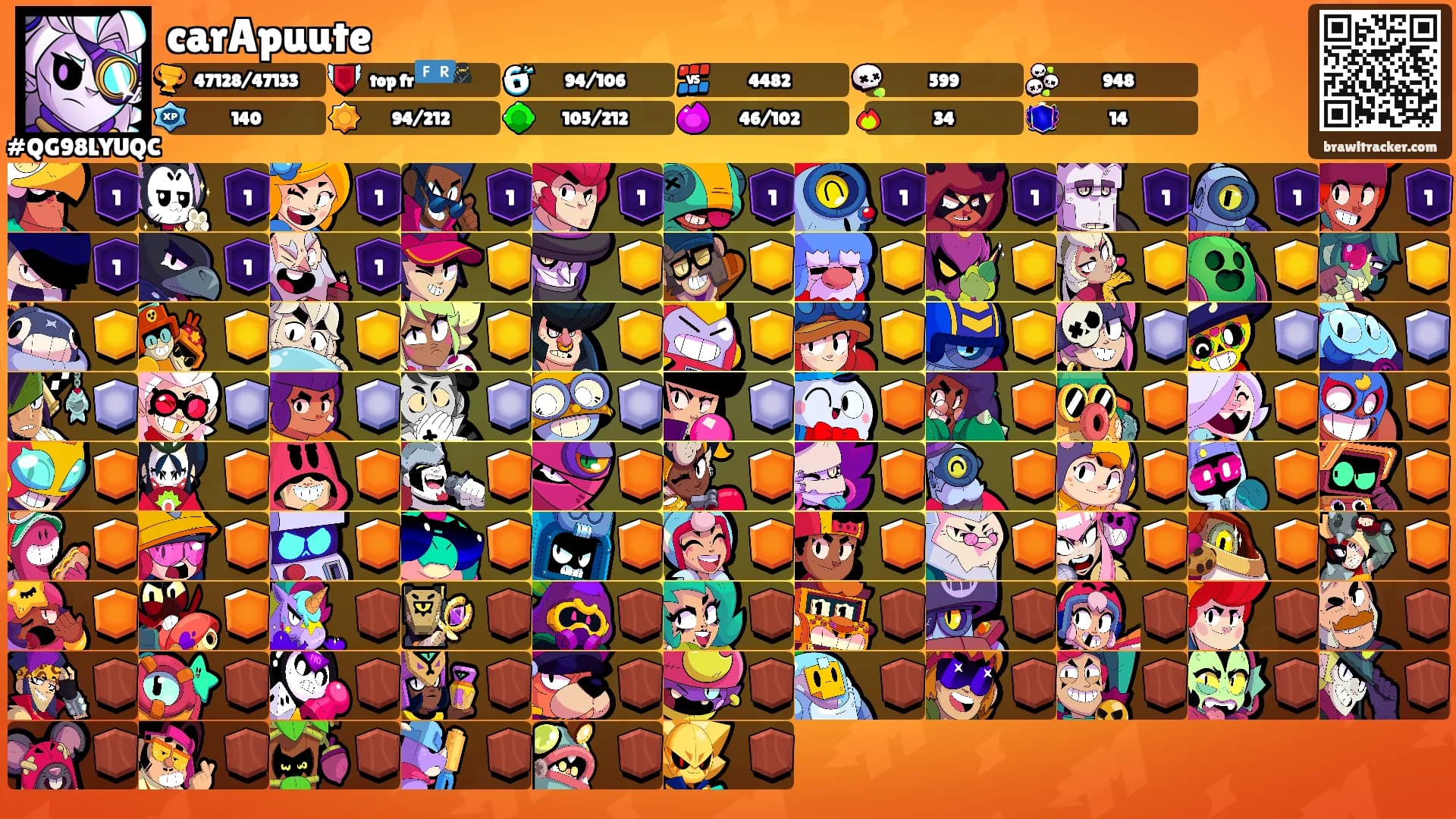 carApuute's Ranks