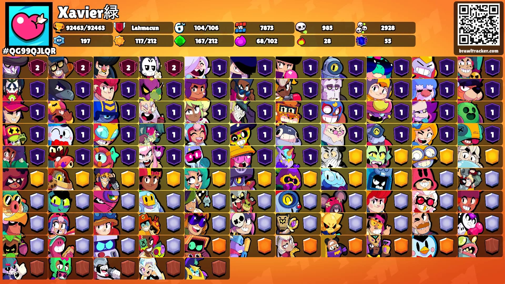Xavier緑's Ranks
