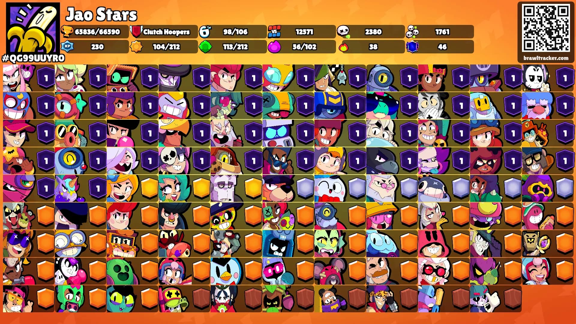 Jao Stars's Ranks