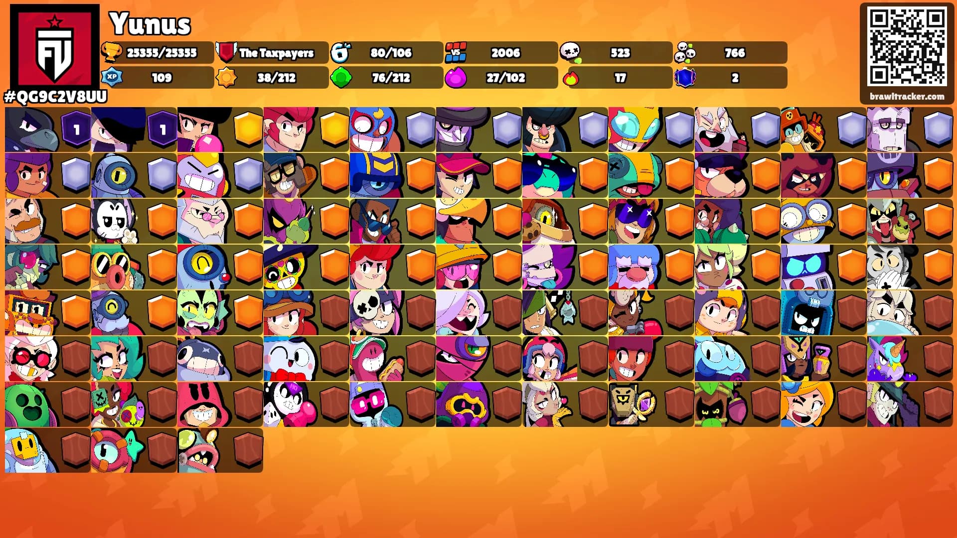 Yunus's Ranks
