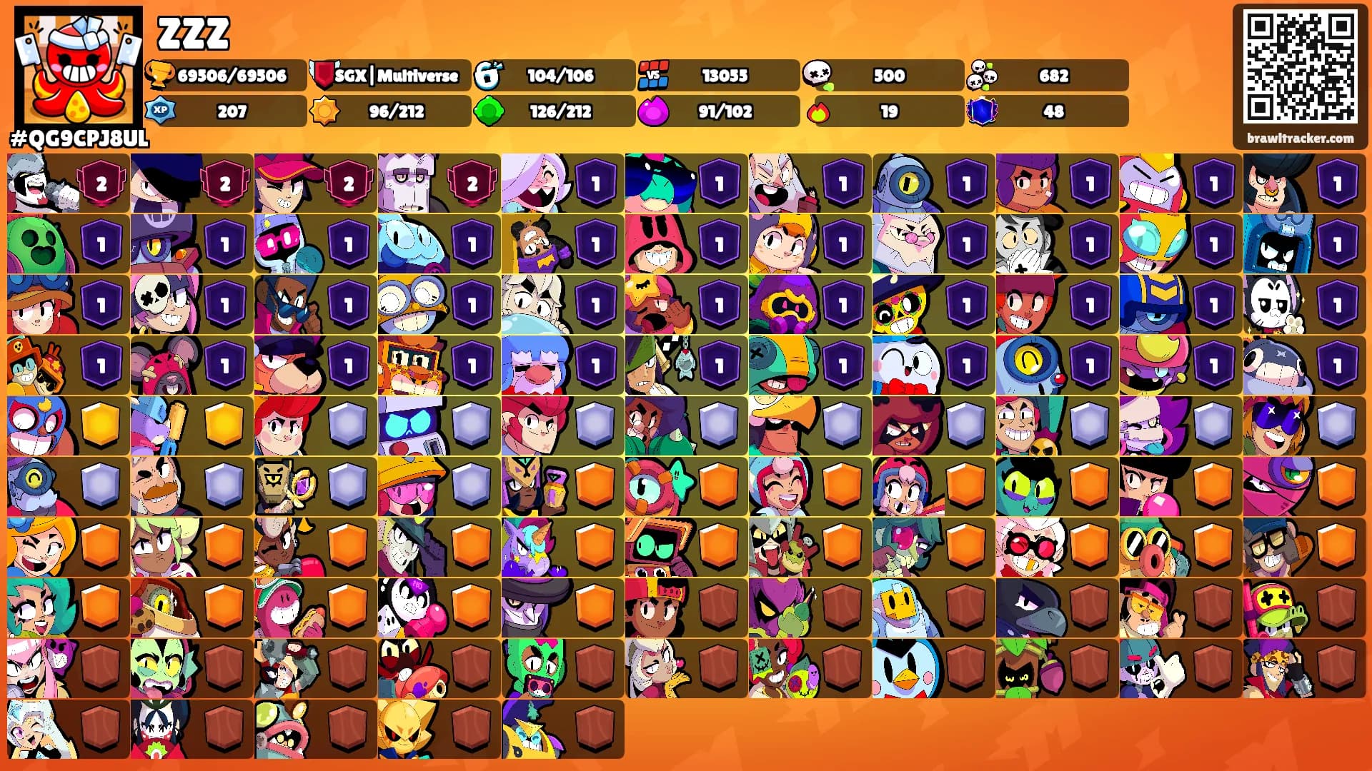 ZZZ's Ranks