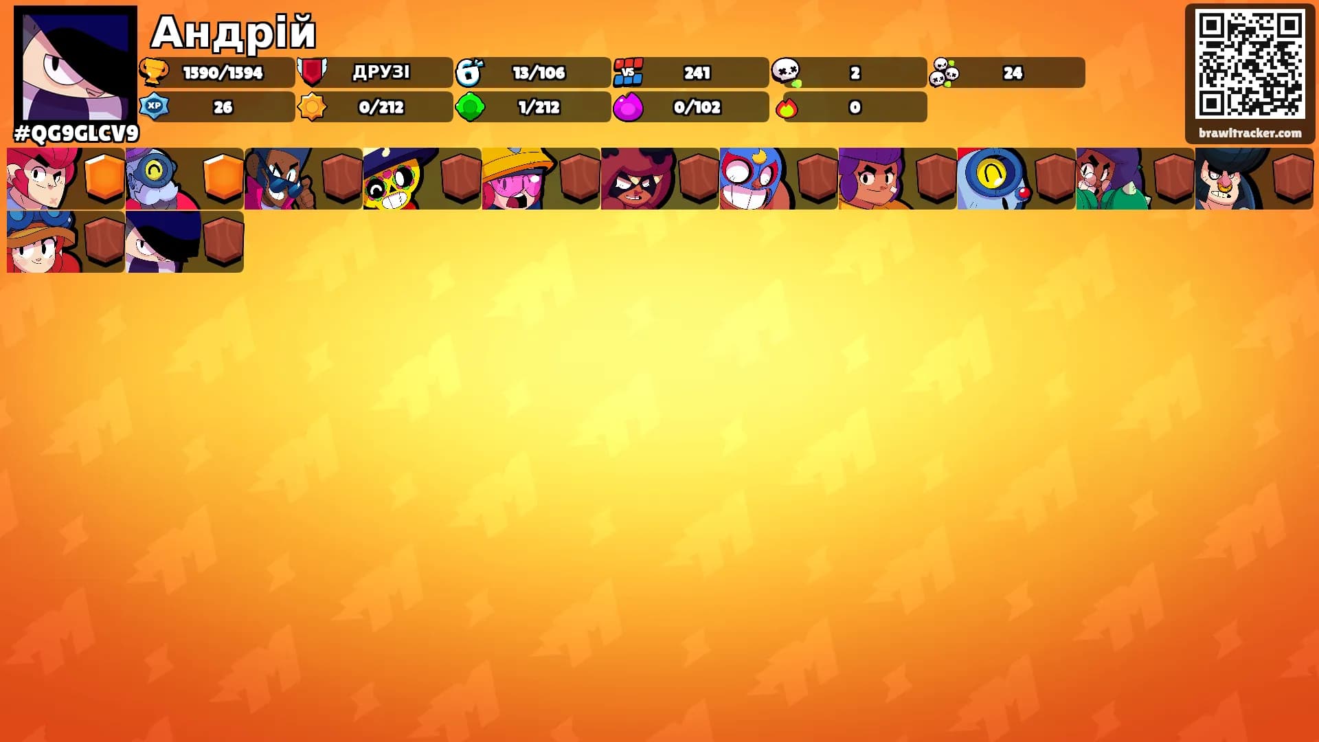 Андрій's Ranks