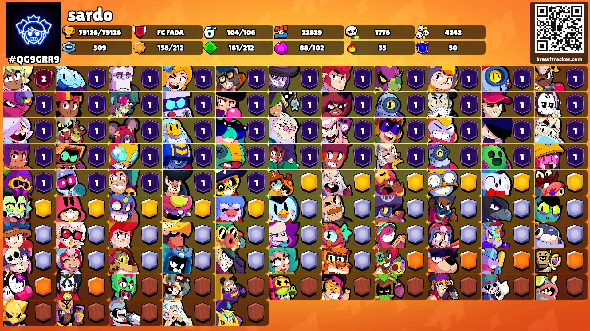 sardo's Ranks