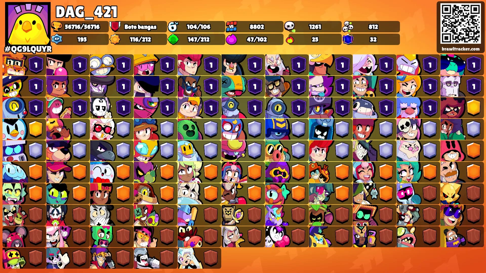 DAG_421's Ranks