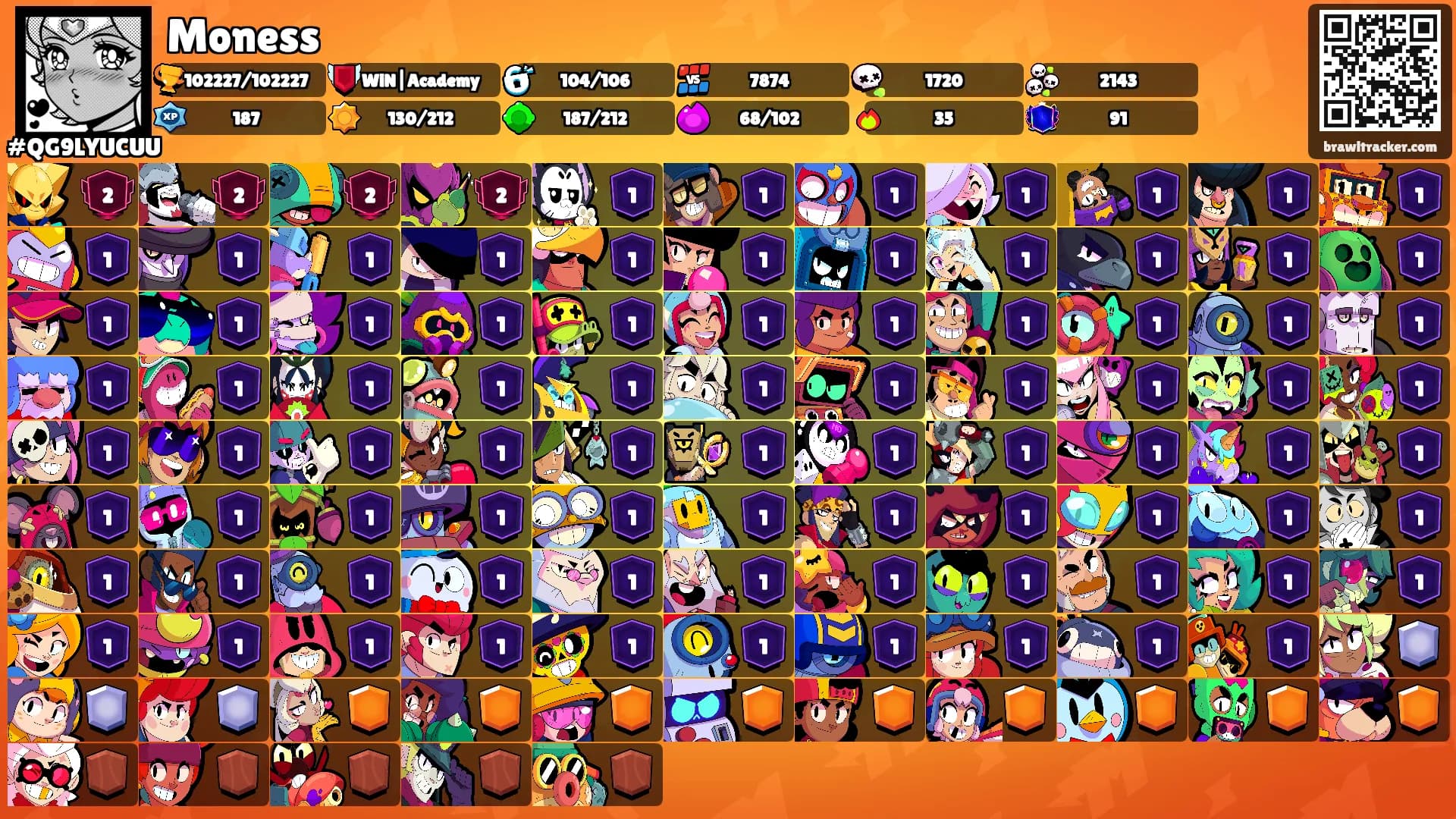 Moness's Ranks