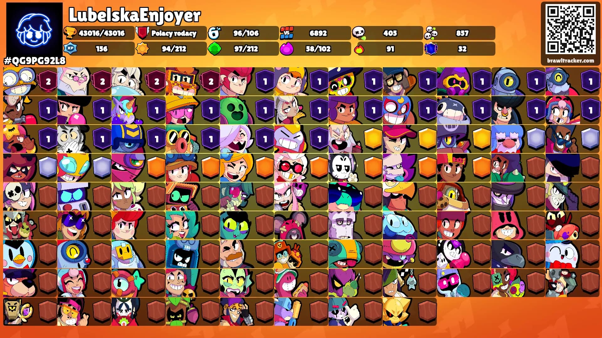 LubelskaEnjoyer's Ranks