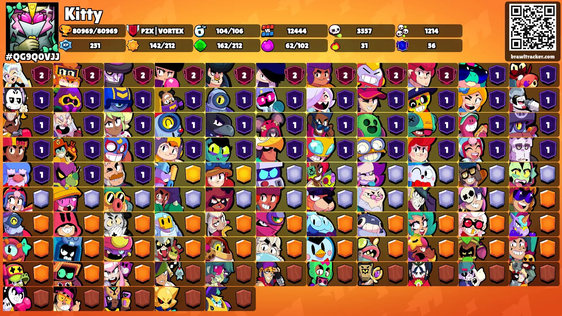 Kitty's Ranks