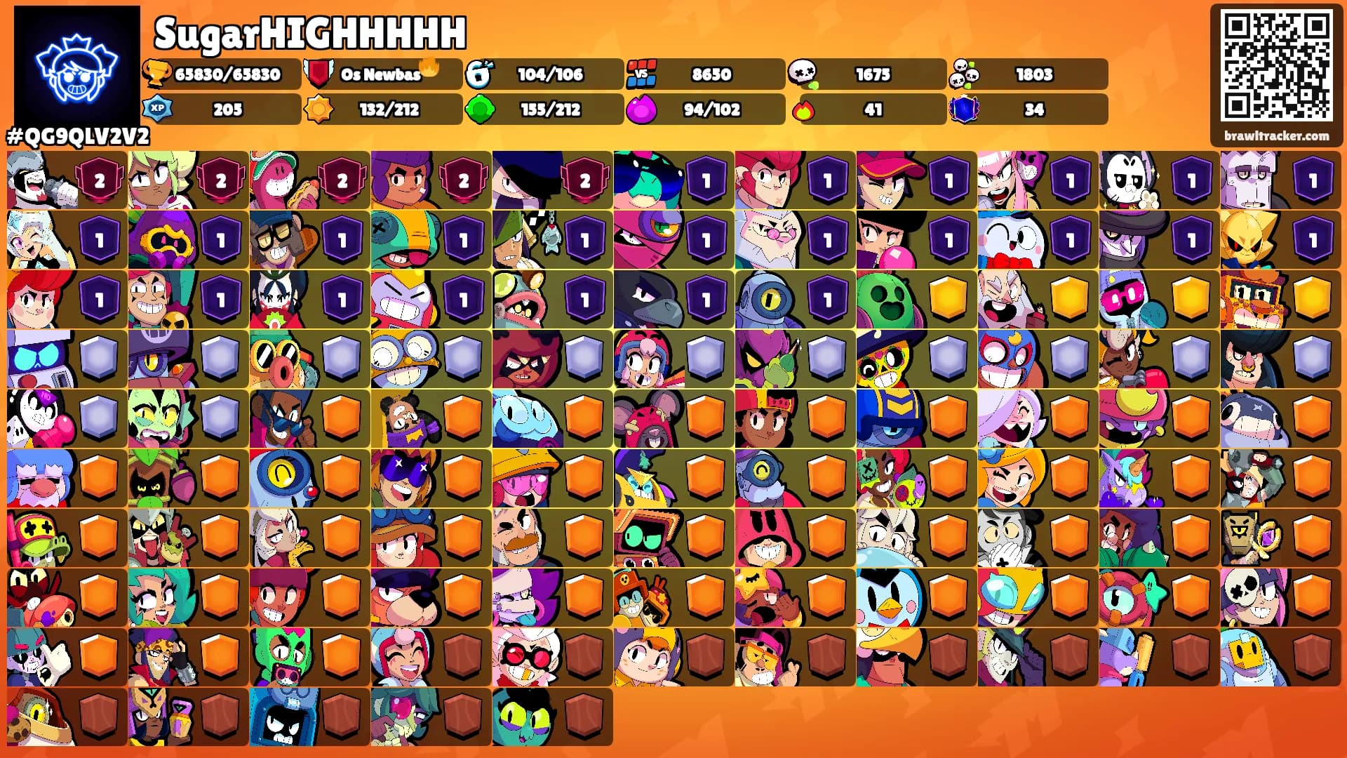 SugarHIGHHHHH's Ranks