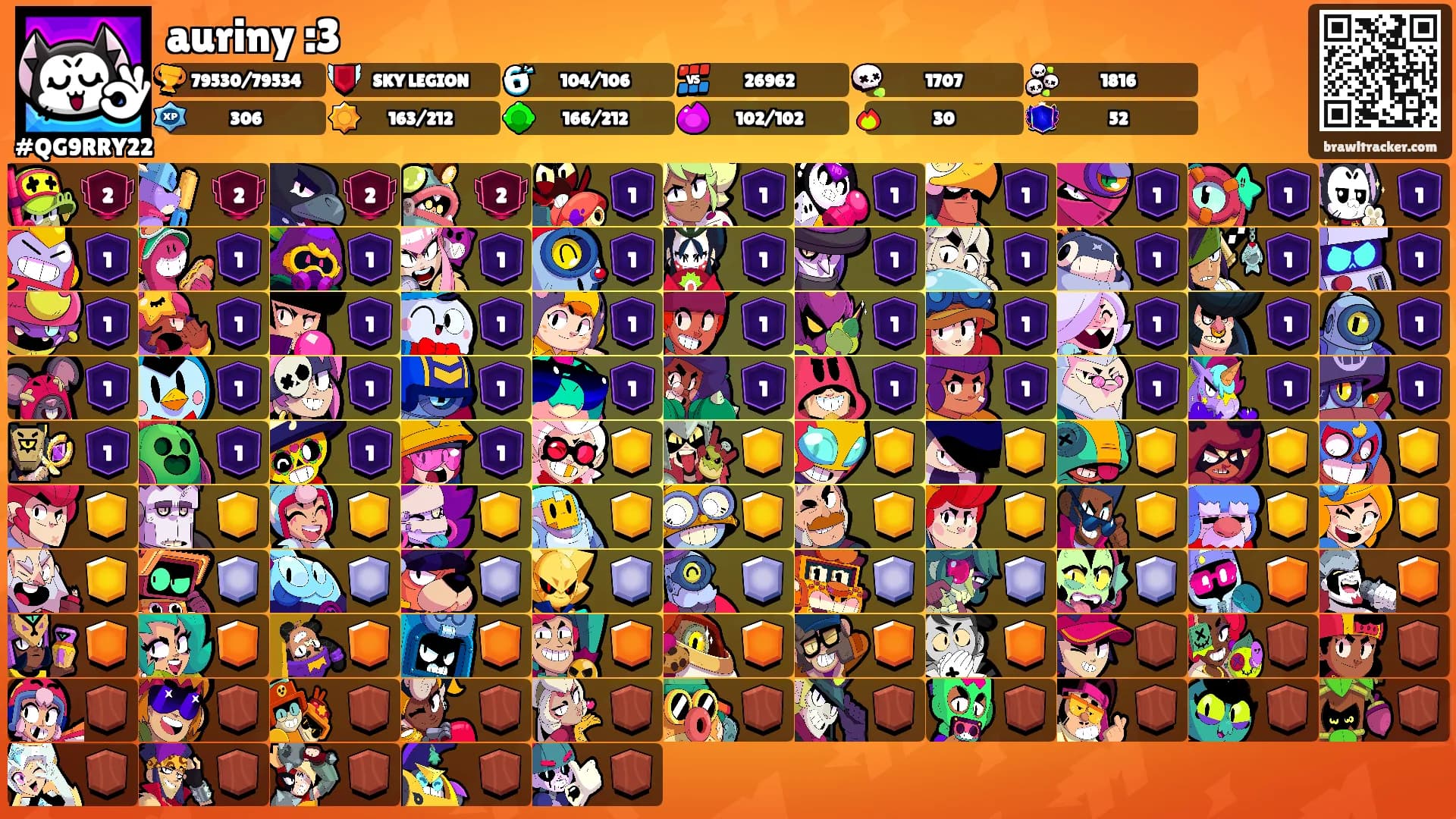 auriny :3's Ranks