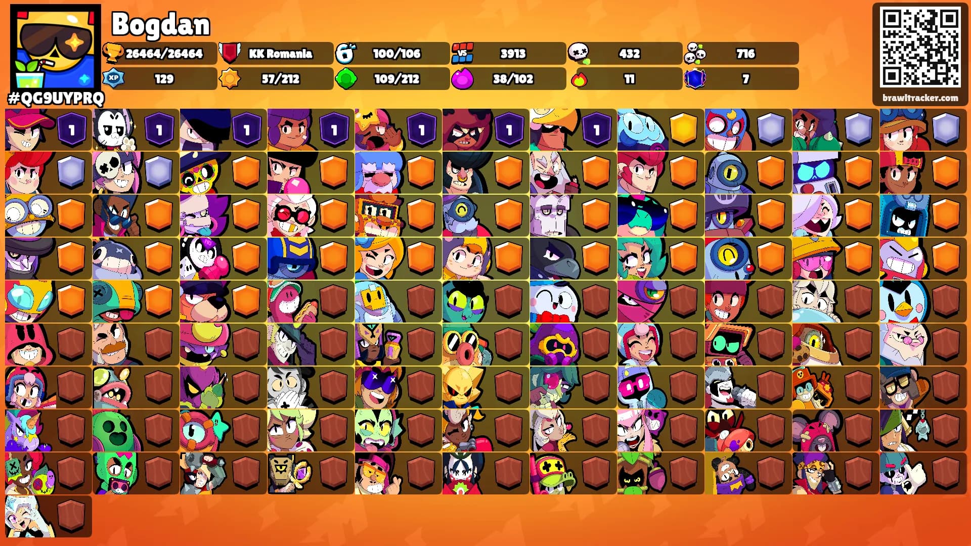 Bogdan's Ranks