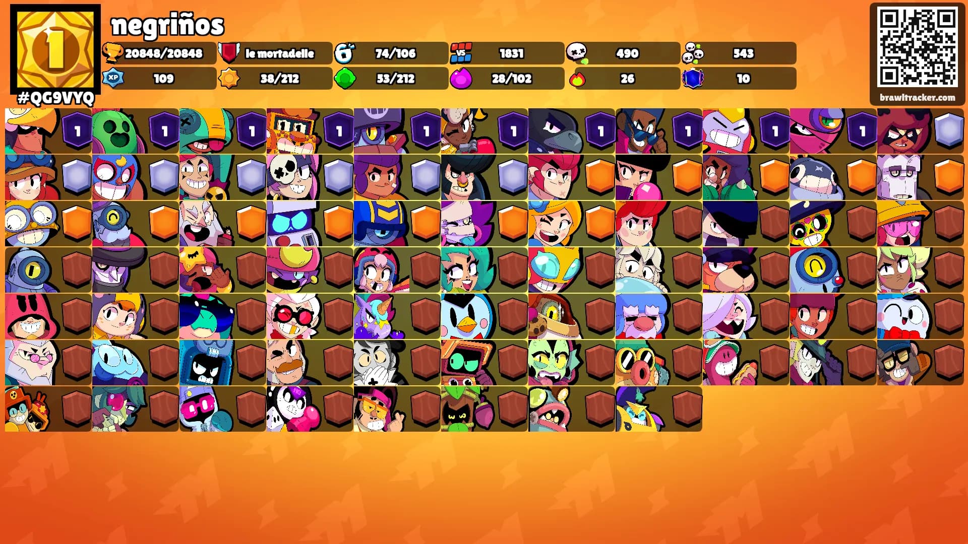 negriños's Ranks