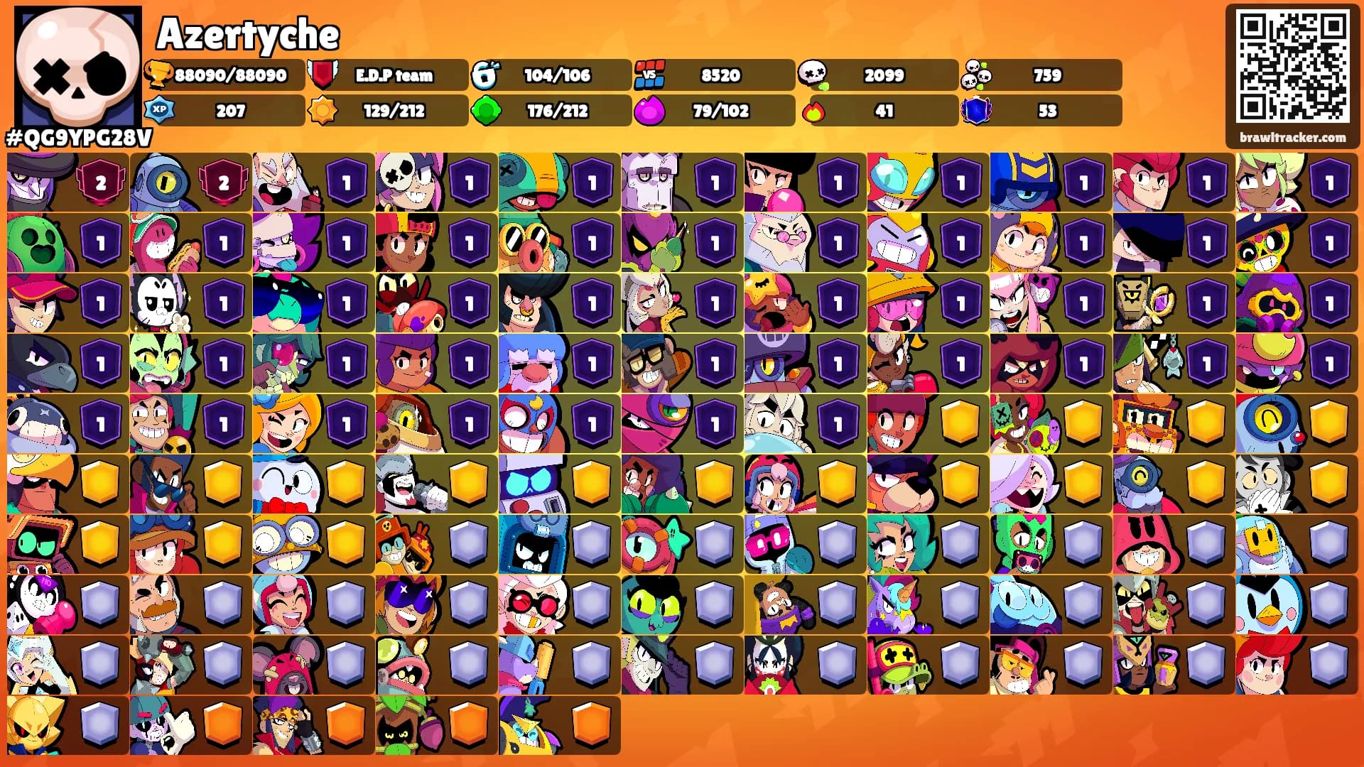 Azertyche's Ranks