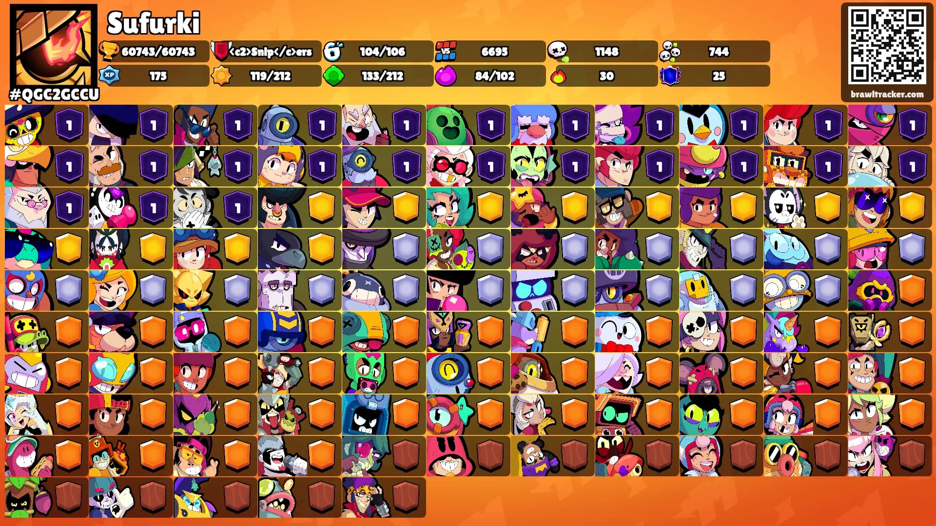 Sufurki's Ranks