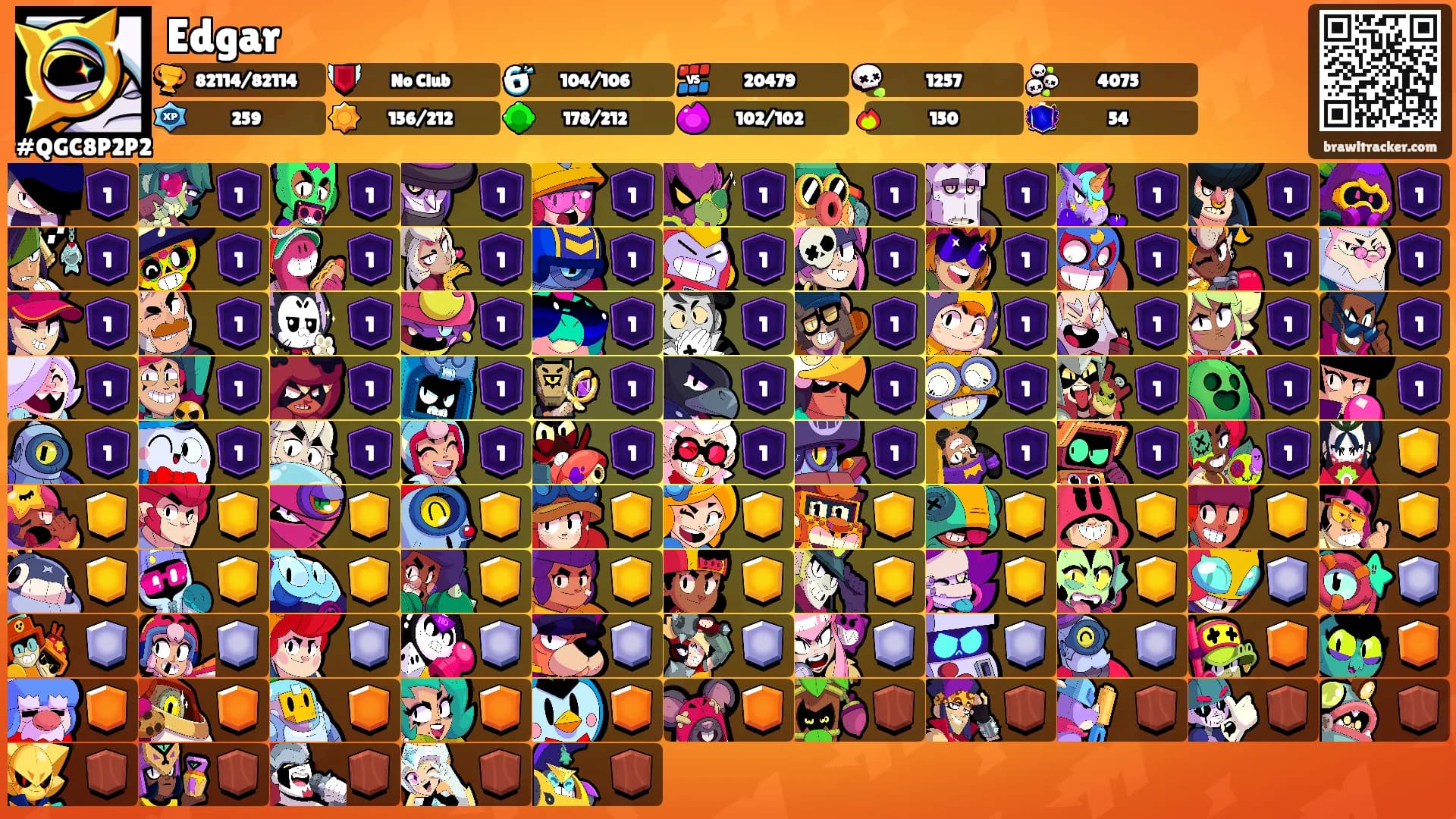 Edgar's Ranks