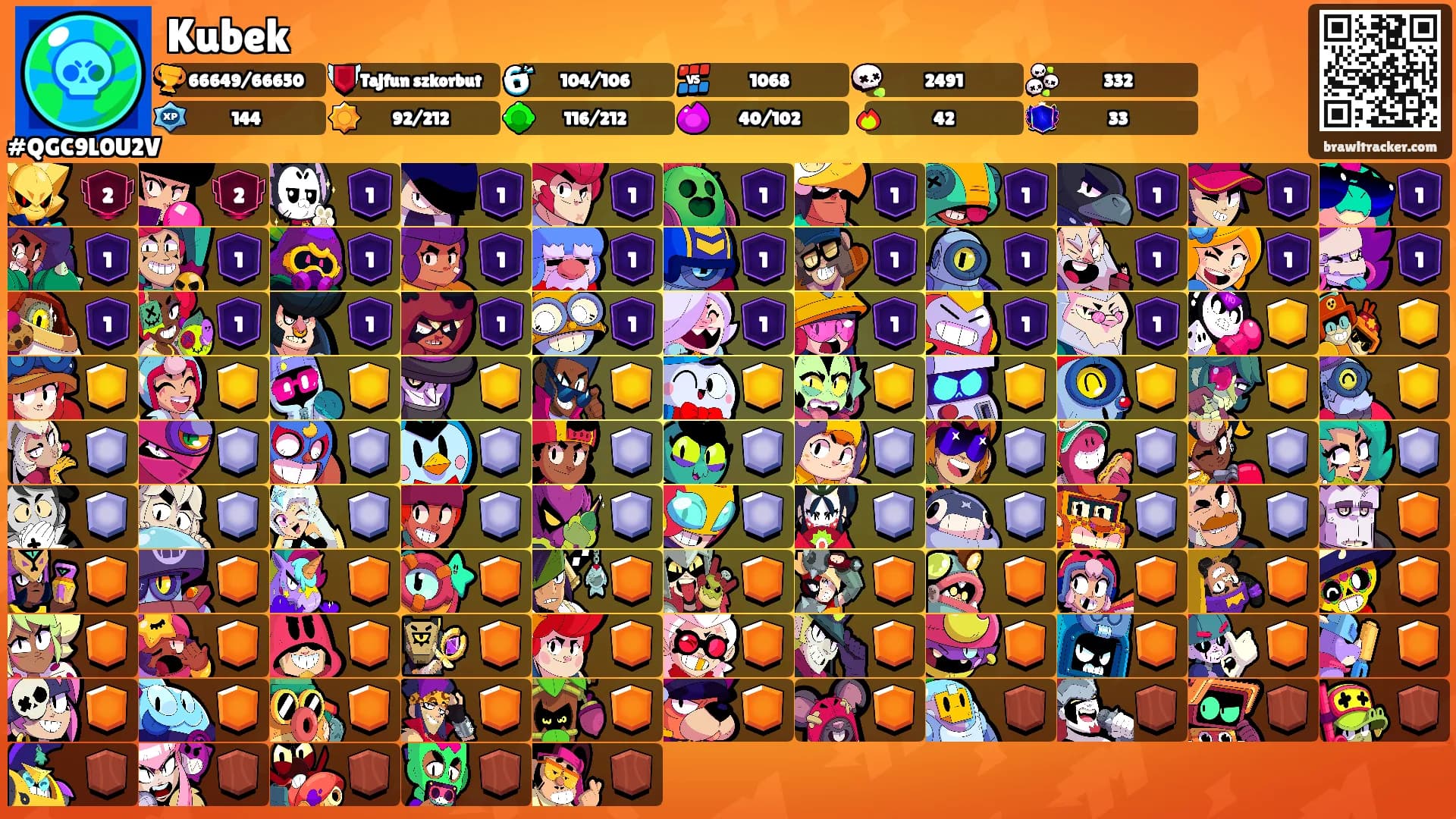 Kubek's Ranks