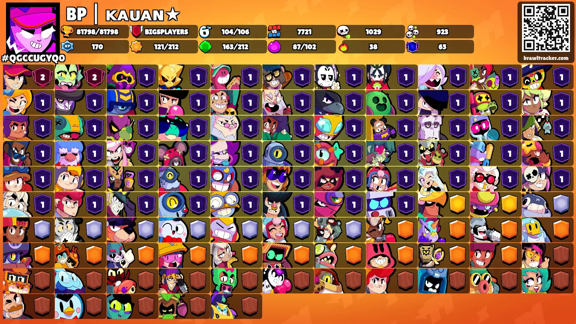 BP | ᴋᴀᴜᴀɴ★'s Ranks