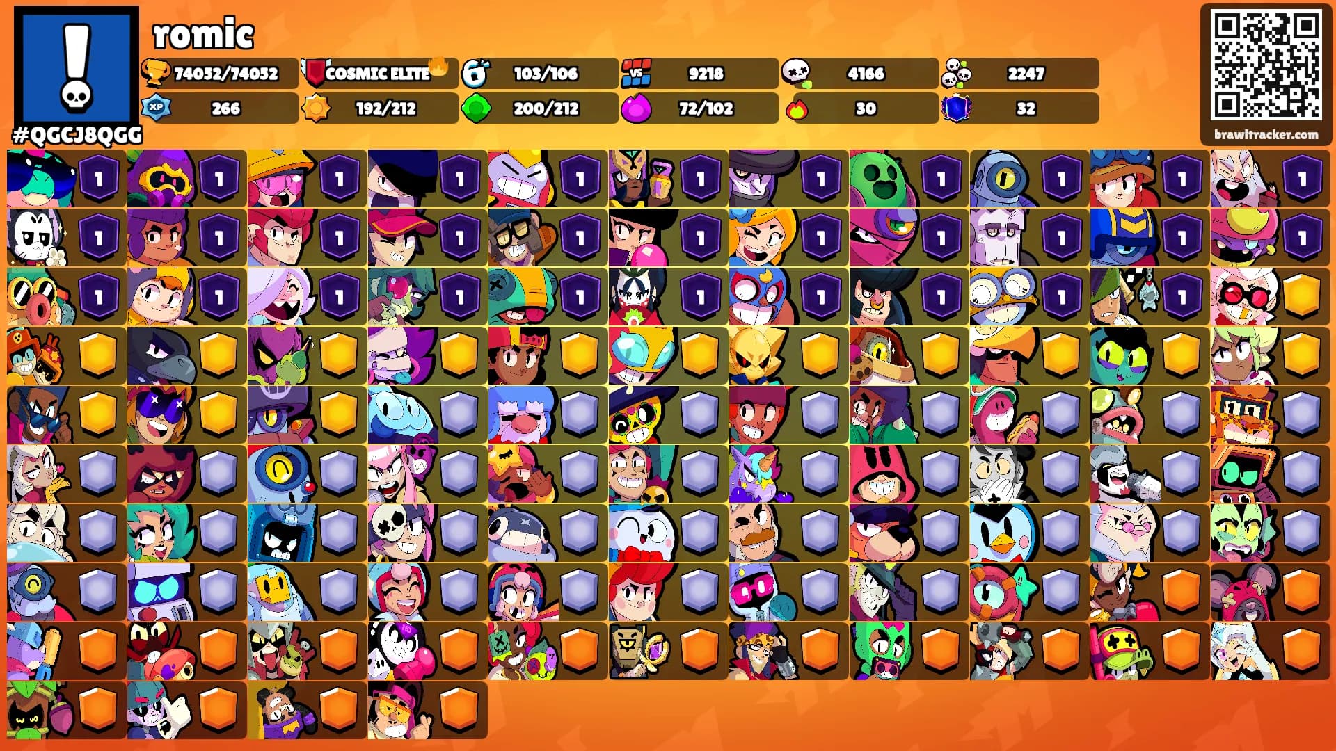 romic's Ranks