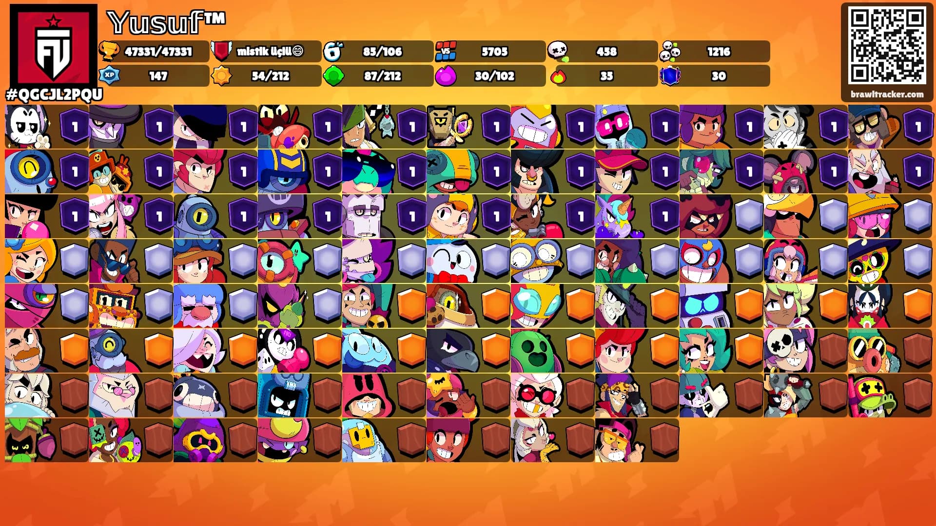 𝕐𝕦𝕤𝕦𝕗™'s Ranks